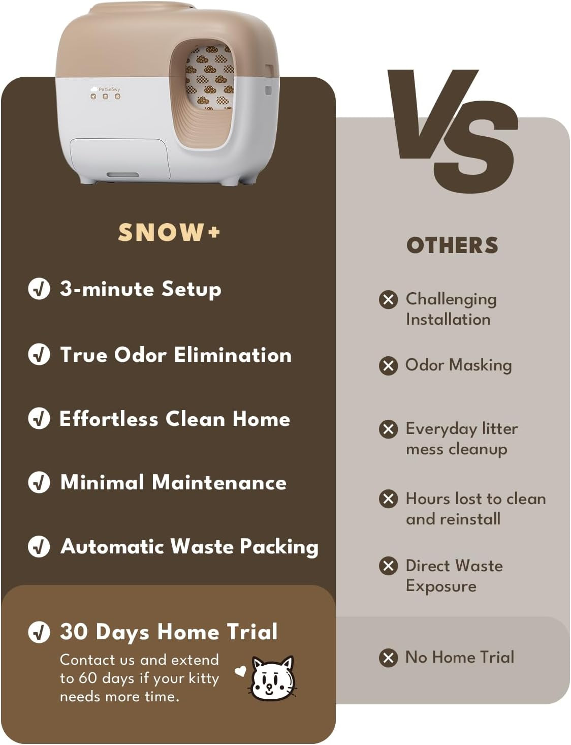 (2024 Premium Version) Snow+ Automatic Cat Litter Box Self Cleaning Litter Box - Less Smell, Minimal Tracking, Easiest Setup & Cleanup with 7-Stage Safety Protection