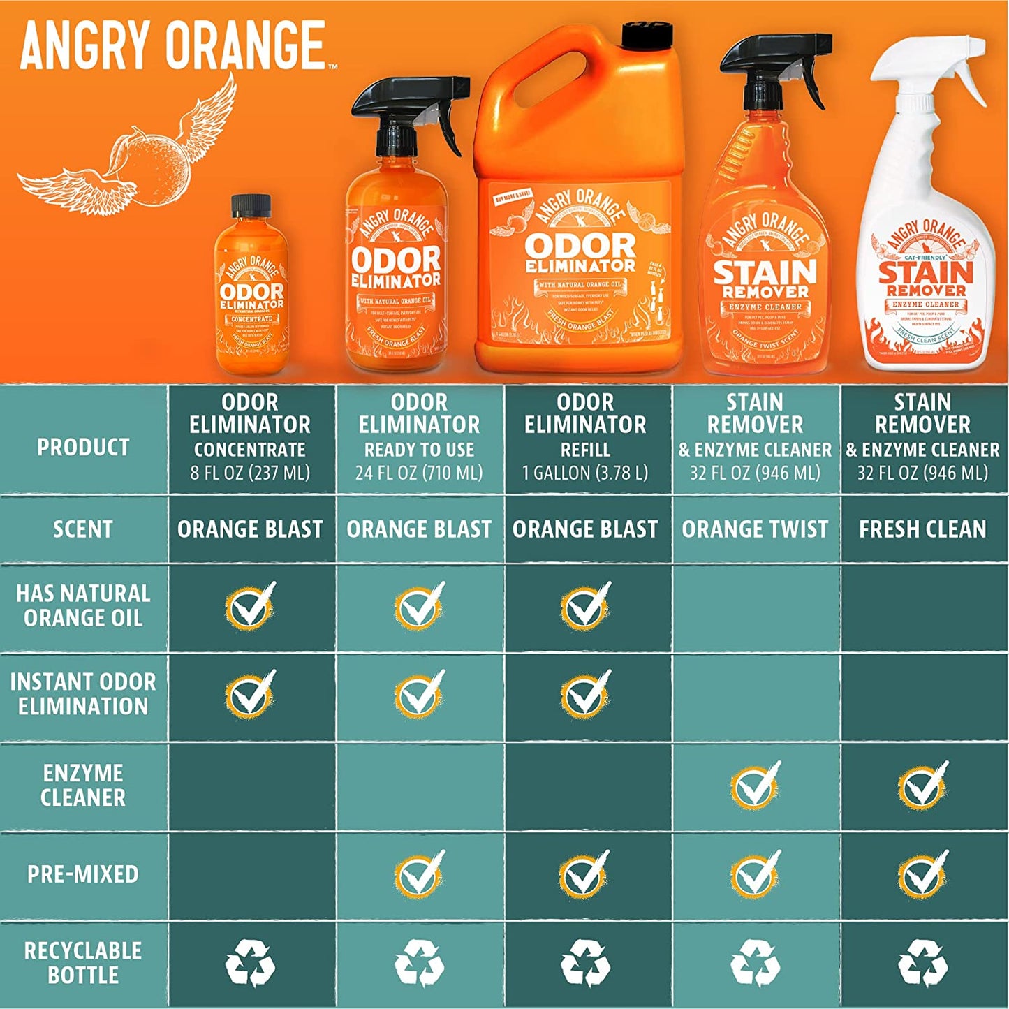 Angry Orange Pet Odor Eliminator for Strong Odor - Citrus Deodorizer for Strong Smells on Carpet, Furniture & Floors - 3 Pack - Puppy Supplies