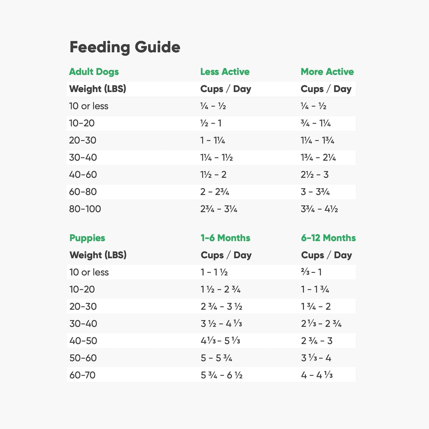 Open Farm Ancient Grains Dry Dog Food, Humanely Raised Meat Recipe with Wholesome Grains and No Artificial Flavors or Preservatives (Homestead Turkey Ancient Grain, 11 Pound (Pack of 1))