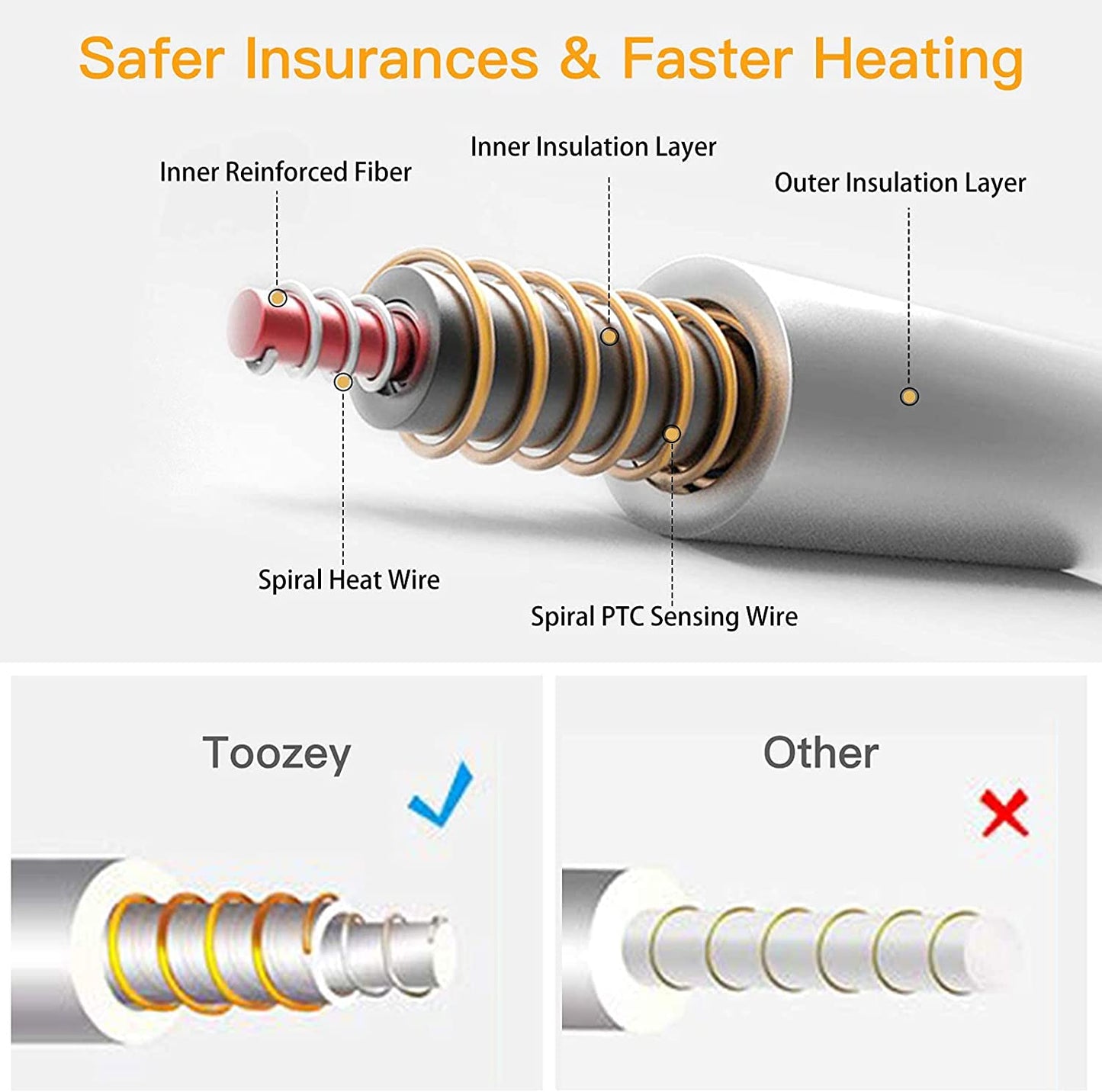 Toozey Pet Heating Pad, 6 Adjustable Temperature Dog Cat Heating Pad with Timer, Indoor Pet Heating Pads for Dogs with Chew Resistant Cord