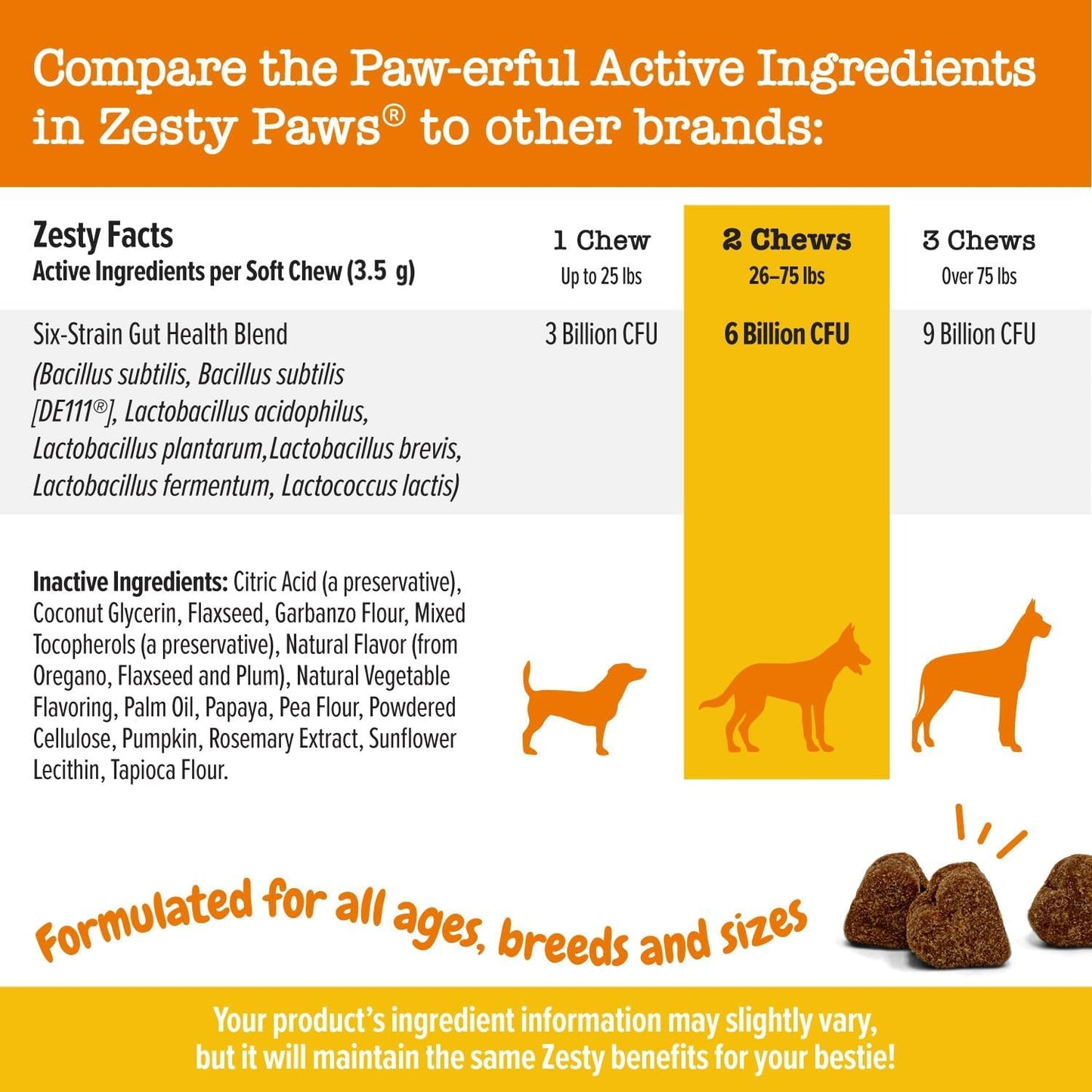 Zesty Paws Probiotics for Dogs - Digestive Enzymes for Gut Flora, Digestive Health, Diarrhea & Bowel Support - Clinically Studied DE111 - Dog Supplement Soft Chew for Pet Immune System - AE, 90 Ct