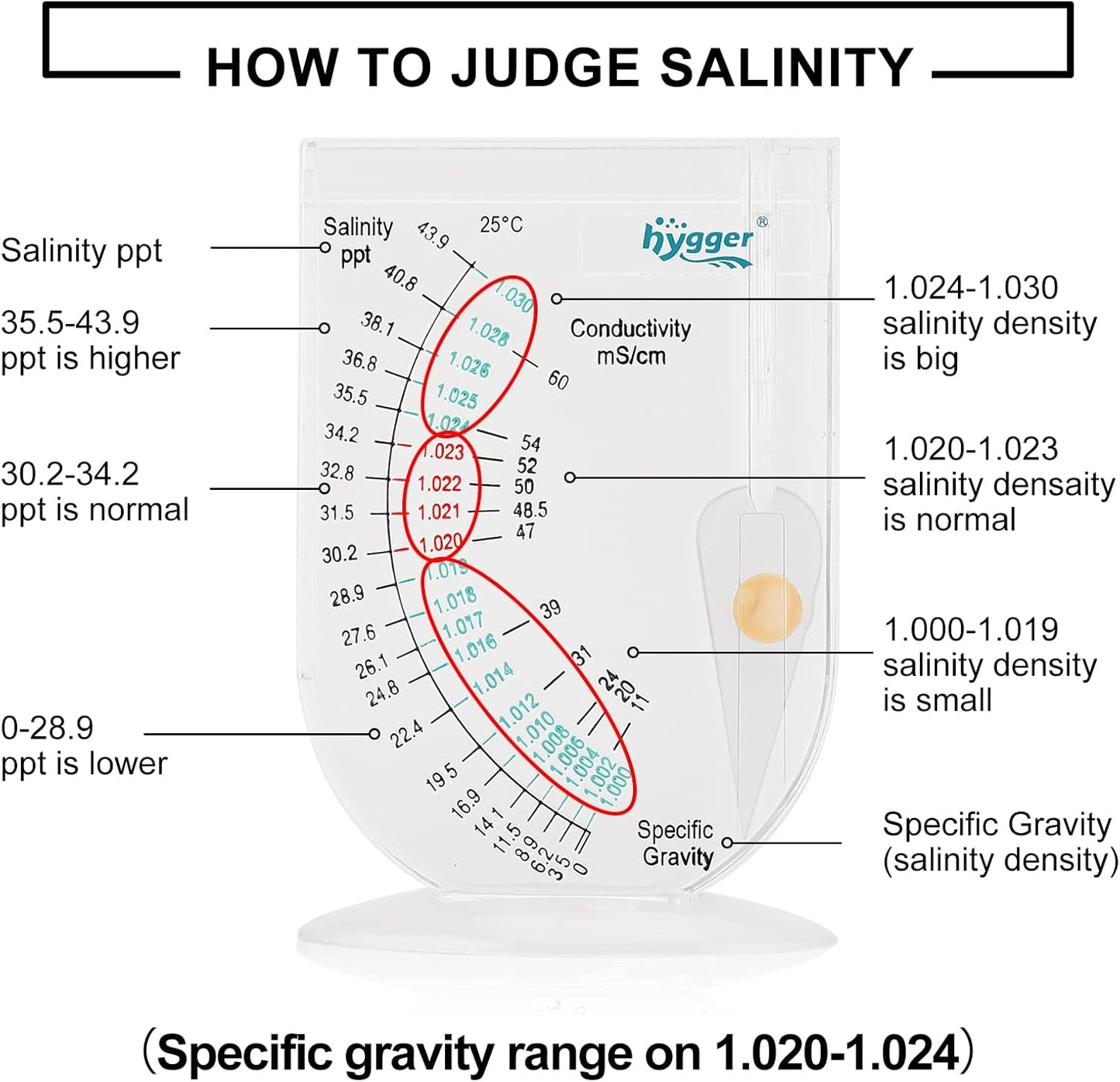 hygger Salinity Tester, Transparent Acrylic Aquarium Hydrometer Sea Specific Gravity Test Salinity Meter for Fish Tank Pond Water Saltwater Freshwater, Accurate Automatic Hydrometer