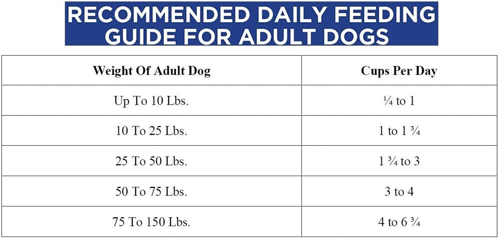 Pedigree Complete Nutrition Adult Dry Dog Food Roasted Chicken, Rice & Vegetable Flavor Dog Kibble, 30 Lb. Bag