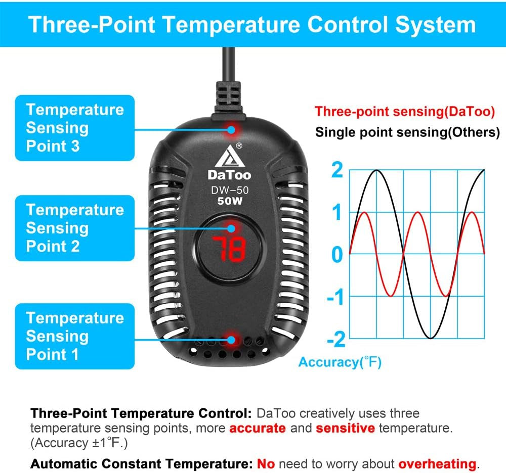 Small Aquarium Heater 50W Mini Fish Tank Heater 50 Watt Submersible with LED Temperature Display