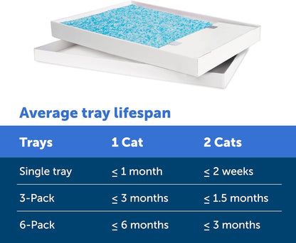 Petsafe Scoopfree Replacement Crystal Cat Litter Tray, Fragrance-Free, 6-Pack – Easy Cleanup with Disposable Tray – Includes Leak Protection and Low Tracking Litter – Absorbs Odors on Contact