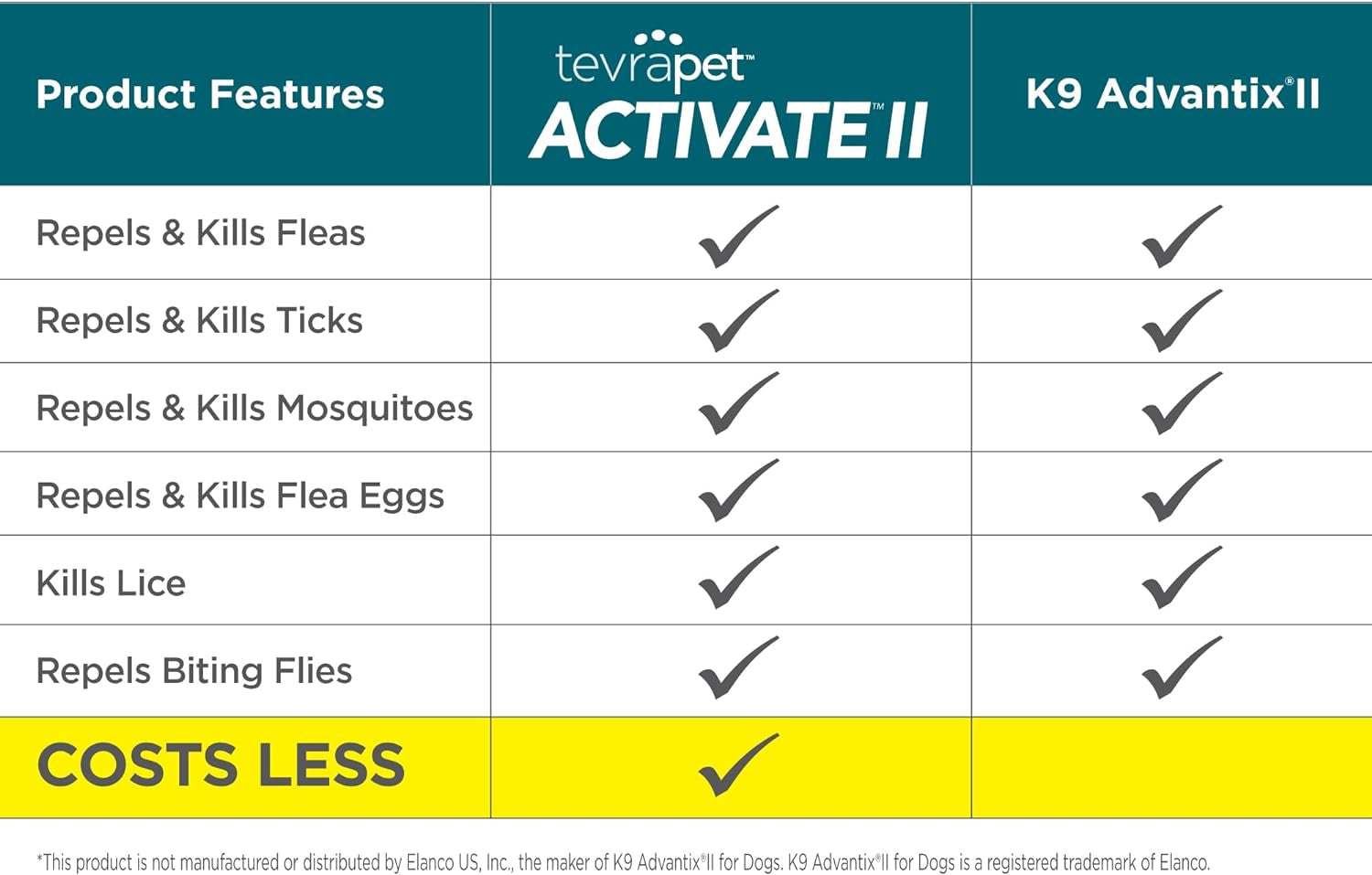 Tevrapet Activate II Flea and Tick Prevention for Dogs | 4 Count | Medium Dogs 11-20 Lbs | Topical Drops | 4 Months Flea Treatment