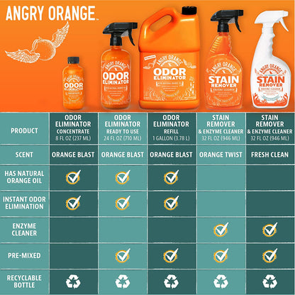 Angry Orange Pet Odor Eliminator for Strong Odor - Citrus Deodorizer for Strong Smells on Carpet, Furniture & Floors - 3 Pack - Puppy Supplies
