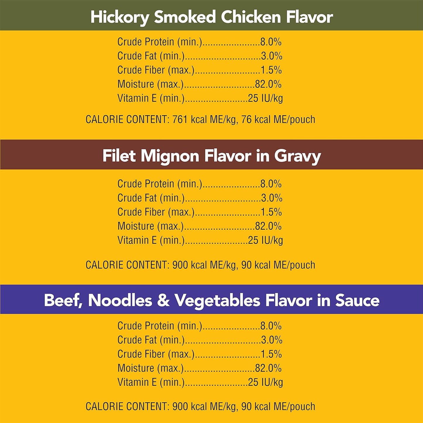 Pedigree Choice CUTS in Gravy Adult Soft Wet Dog Food, 48 Pouch Variety Pack, 3.5 Oz. Pouches