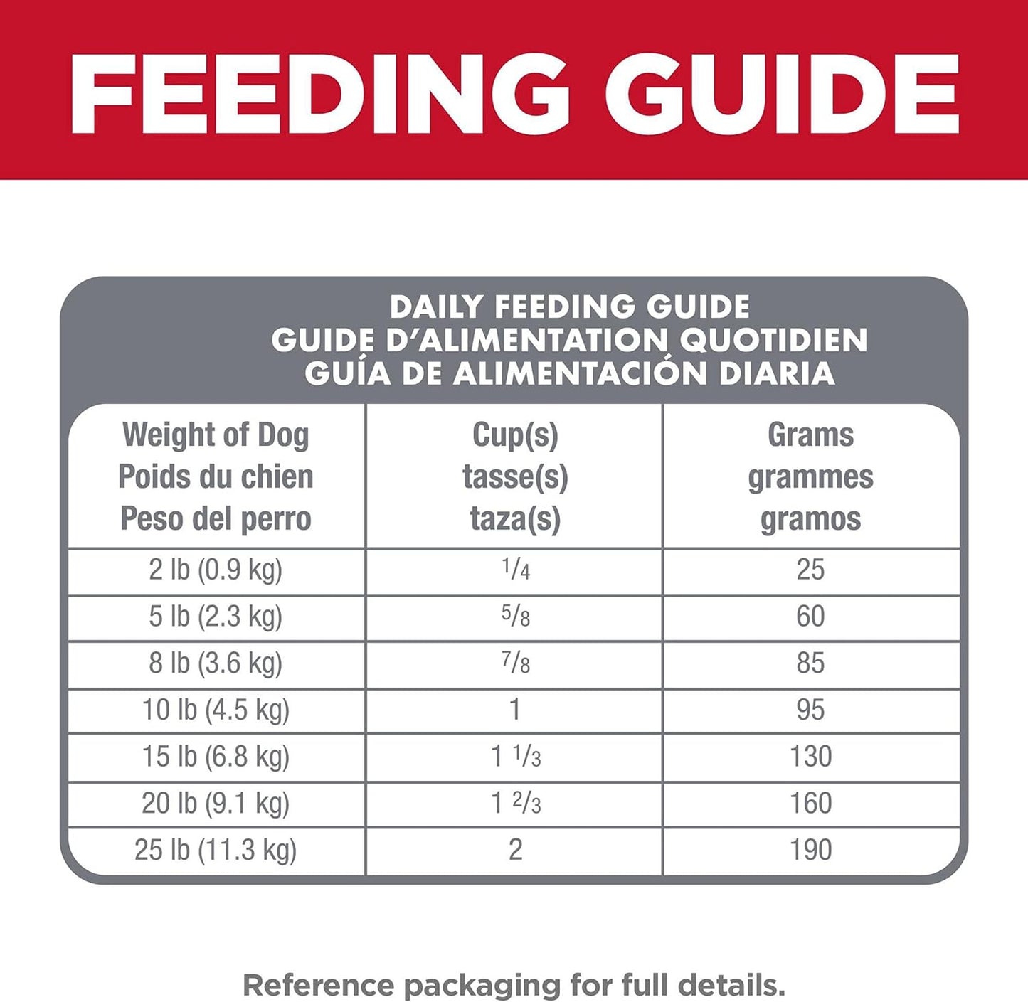 Hill'S Science Diet Small & Mini, Adult 1-6, Small & Mini Breeds Premium Nutrition, Dry Dog Food, Chicken & Brown Rice, 15.5 Lb Bag