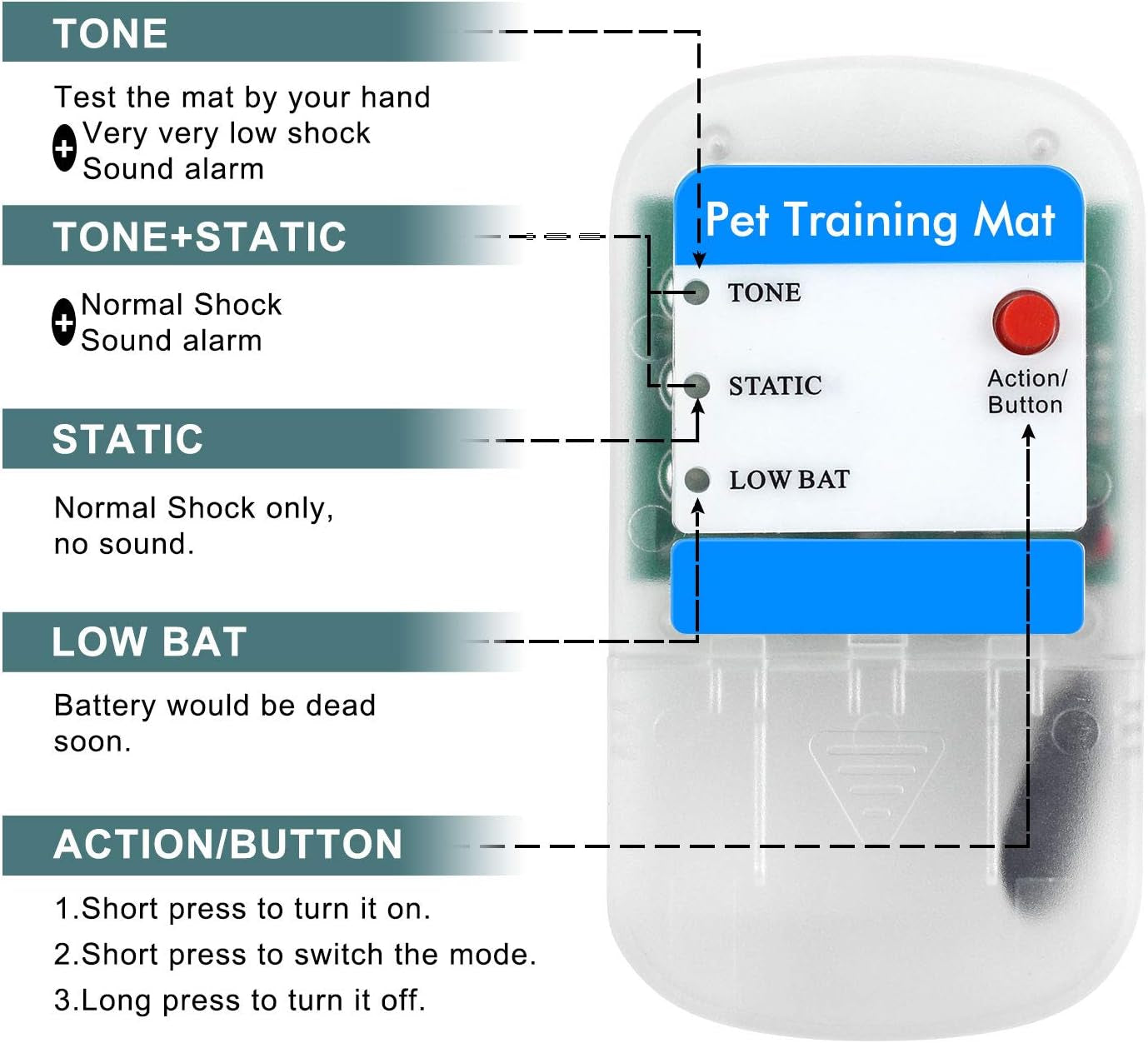 Pet Shock Mat, Training Mats for Cats Dogs Keeping Cats Dogs off Furniture Counter Sofa, Indoor Outdoor Scat Pet Mat with 3 Training Modes, Safe Dog Repellent Mat 30X16 Inch