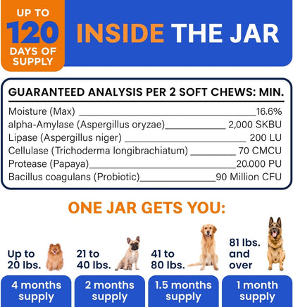 Bark&Spark Vet Strength Dog Probiotics Chews & Digestive Enzymes for Allergies Itchy Skin - Dogs Digestive Health - Gas, Diarrhea, Constipation Relief Pills - Prebiotics for Dogs Gut Health (120 Ct)