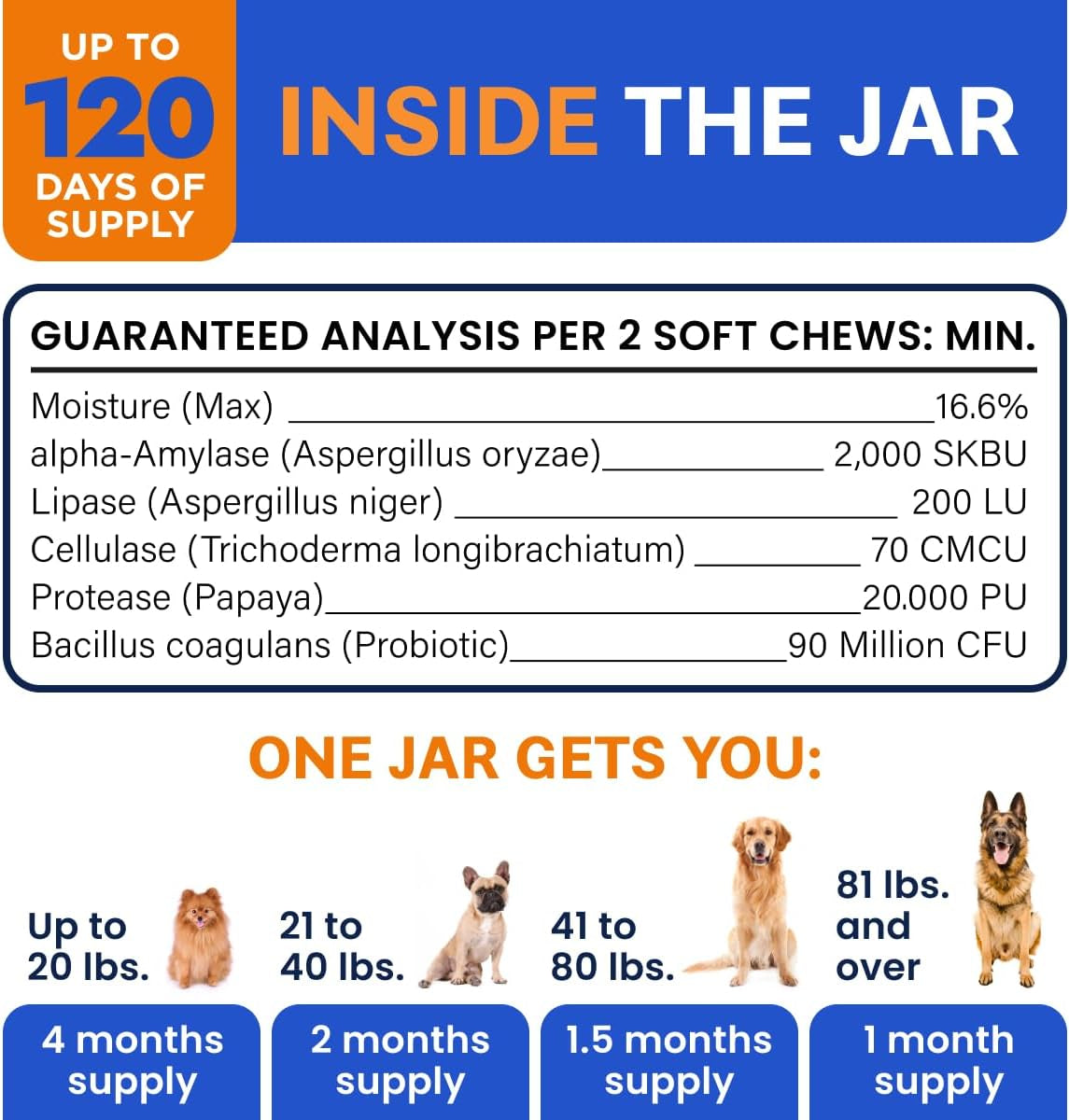 Bark&Spark NO Poo Treats - Prevent Dog Poop Eating - Coprophagia Treatment - Stool Eating Deterrent - Probiotics & Enzymes - Digestive Health + Breath Aid - 120 Soft Chews - USA Made - Chicken Liver