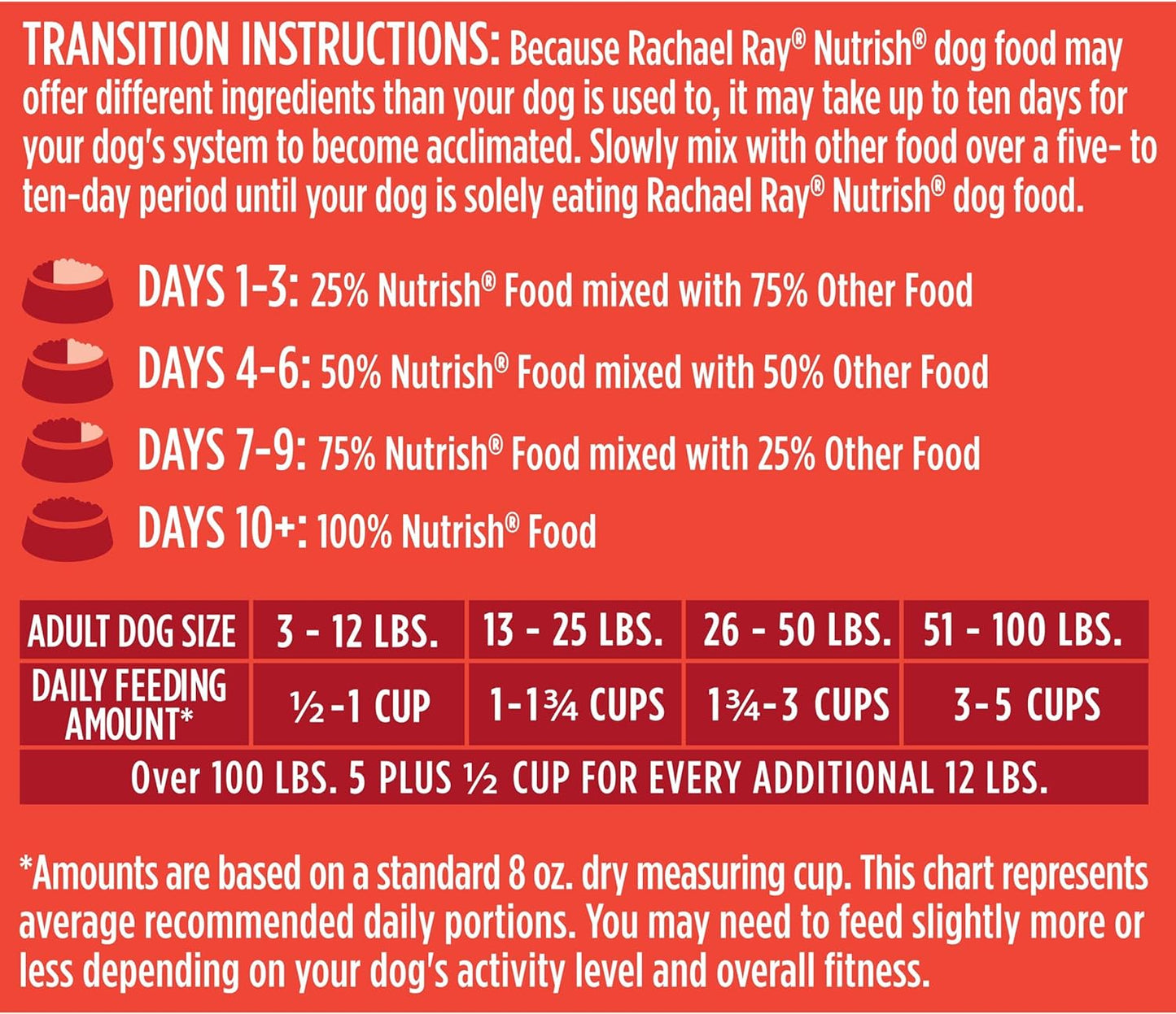 Rachael Ray Nutrish Premium Natural Dry Dog Food, Real Chicken & Veggies Recipe, 28 Pounds (Packaging May Vary)