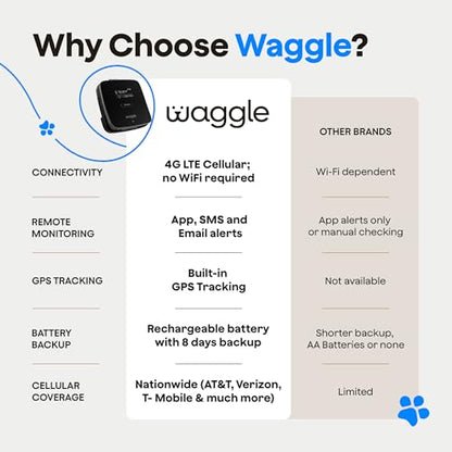 Waggle 4G Pet Temperature Monitor – No Wi-Fi Needed, Real-Time App/SMS/Email Alerts - RV, Car & Home Safety Device with Power-Outage Notifications, Rechargeable Battery – Subscription Required