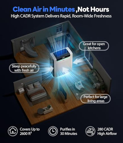 Air Purifiers for Home Large Room, Up to 2600Ft² with HEPA Washable Filters