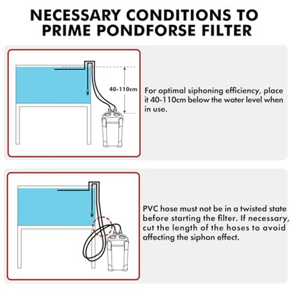 PONDFORSE 225GPH Canister Filter, External Aquarium Filter Ultra-Quiet Water Circulation Cleaning Machine with Media for Fish Tanks and Aquariums Up to 55 Gallons (225GPH)