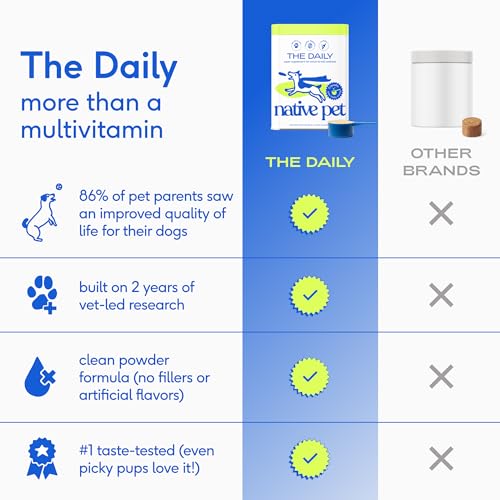 Native Pet The Daily Dog Vitamins & Supplements - 11-in-1 Multivitamin Powder for Dogs - Supports Whole Body Health, Digestion, Mobility & Immunity with Collagen, Glucosamine & Probiotics –120 Scoops