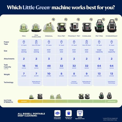 BISSELL® Little Green® Max Pet Portable Carpet and Upholstery Deep Cleaner, Car/Auto Detailer, with Self-Cleaning Tough Stain Tool and Pet Hair Removal Tool (3860)