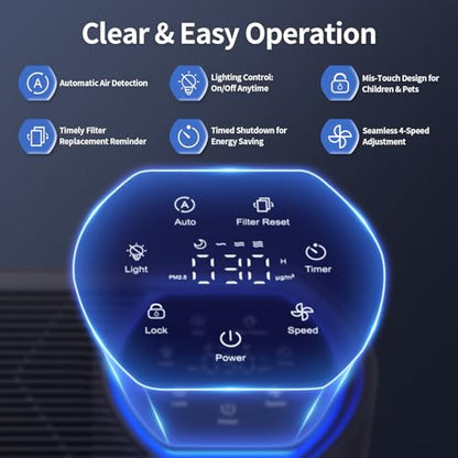 Air Purifier for Large Room, Cleans 2,400 ft² in 30 Mins, 3-Stage True HEPA, 360° Airflow, Large Touch Display Control, Real-Time Air Quality (PM2.5) Display, Ultra-Quiet 20dB Sleep Mode, HAP602 White