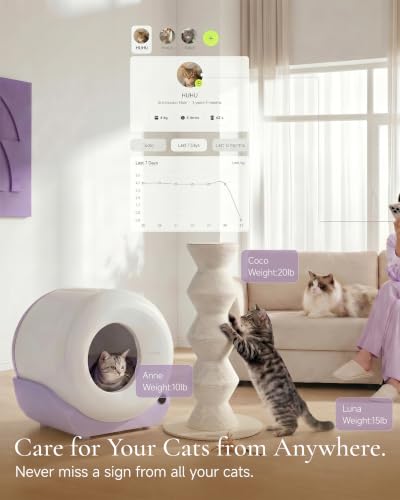 Furrytail Automatic Litter Box Self Cleaning, Smart Litter Box, Lilac