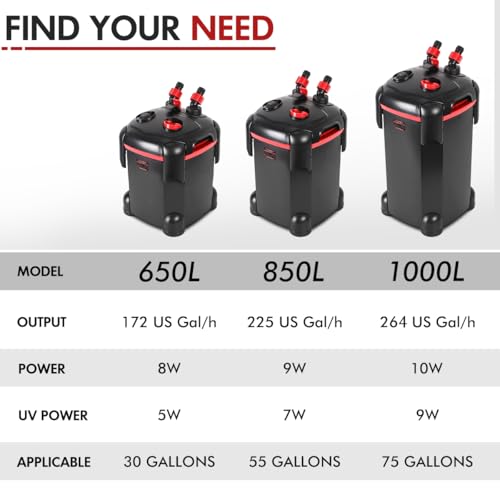 PONDFORSE 225GPH Canister Filter, External Aquarium Filter Ultra-Quiet Water Circulation Cleaning Machine with Media for Fish Tanks and Aquariums Up to 55 Gallons (225GPH)