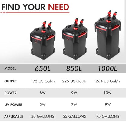 PONDFORSE 225GPH Canister Filter, External Aquarium Filter Ultra-Quiet Water Circulation Cleaning Machine with Media for Fish Tanks and Aquariums Up to 55 Gallons (225GPH)