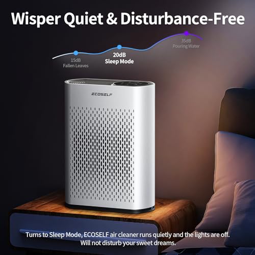 Air Purifier for Large Room, Cleans 2,400 ft² in 30 Mins, 3-Stage True HEPA, 360° Airflow, Large Touch Display Control, Real-Time Air Quality (PM2.5) Display, Ultra-Quiet 20dB Sleep Mode, HAP602 White