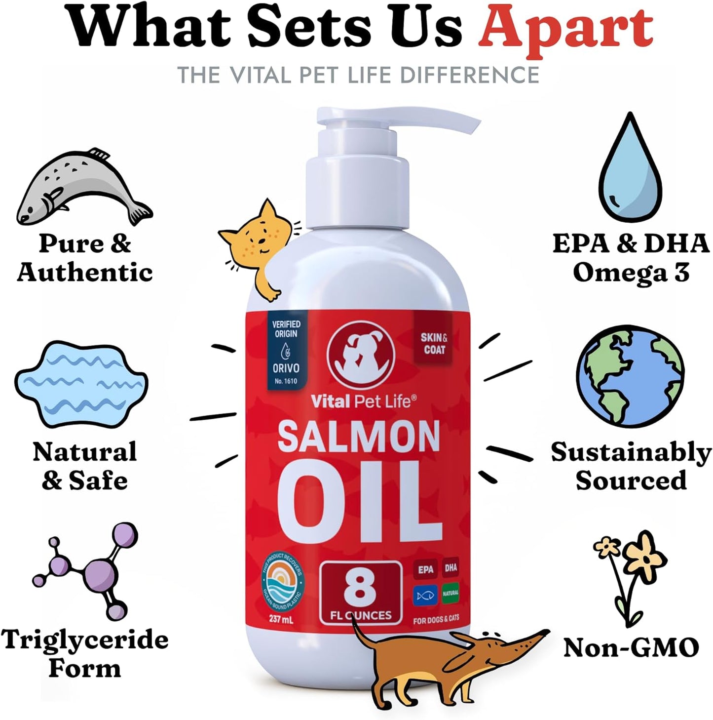 Salmon Oil for Dogs & Cats - Healthy Skin & Coat, Fish Oil, Omega 3 EPA DHA, Liquid Food Supplement for Pets, All Natural, Supports Joint & Bone Health, Natural Allergy & Inflammation Defense, 32 Oz