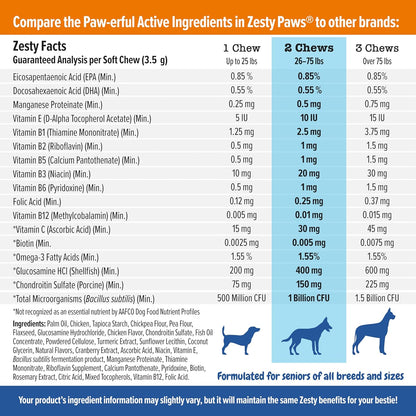 Zesty Paws Multivitamin Treats for Dogs - Glucosamine Chondroitin for Joint Support + Digestive Enzymes & Probiotics - Grain Free Dog Vitamin for Skin & Coat + Immune Health Chicken - Advanced - 90Ct