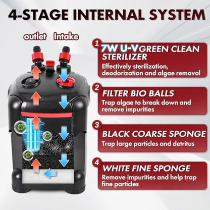 PONDFORSE 225GPH Canister Filter, External Aquarium Filter Ultra-Quiet Water Circulation Cleaning Machine with Media for Fish Tanks and Aquariums Up to 55 Gallons (225GPH)