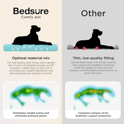 Bedsure SupportMax™ Orthopedic Dog Beds Large Sized Dog - Extra Thick Supportive Large Dogs Bed with Waterproof Washable Cover, L Plus Comfort Pet Sofa with Soft Sherpa and Nonskid Bottom, Grey, 38"