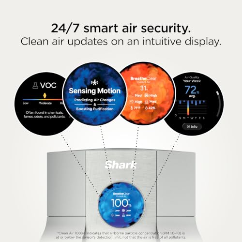 Shark BreatheClear Smart Air Purifier, HP162, Dove