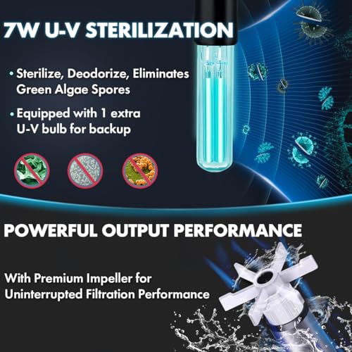 PONDFORSE 225GPH Canister Filter, External Aquarium Filter Ultra-Quiet Water Circulation Cleaning Machine with Media for Fish Tanks and Aquariums Up to 55 Gallons (225GPH)