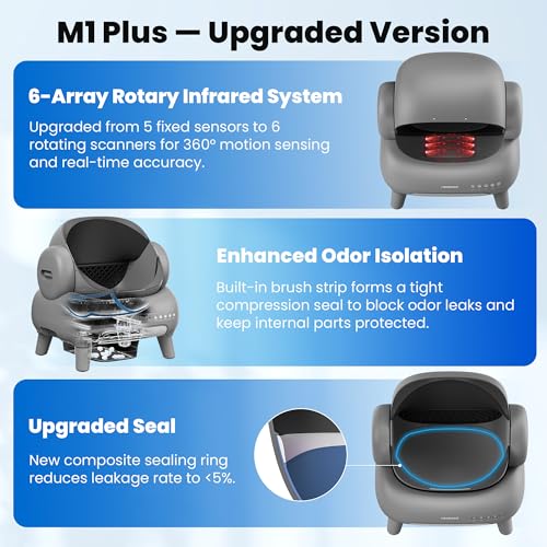 Neakasa M1 Plus Open-Top Self-Cleaning Cat Litter Box, 360° Safety Sensors, Advanced Odor & Leak Control, Automatic for Large & Multi-Cat Homes, Litter Mat & 2 Rolls Refill Bags Included