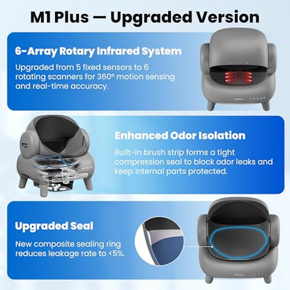 Neakasa M1 Plus Open-Top Self-Cleaning Cat Litter Box, 360° Safety Sensors, Advanced Odor & Leak Control, Automatic for Large & Multi-Cat Homes, Litter Mat & 2 Rolls Refill Bags Included