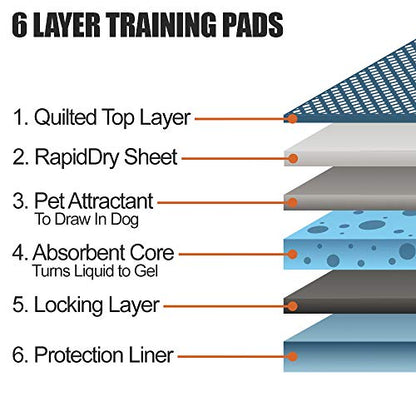 BV Puppy Pads Leak-Proof 100 Count 22"x 22" - Absorbent Pee Pads for Dogs with 6-Layer Design, Rapid Dry Sheet & Built-in Attractant - Dog Pad with Odor Control, Perfect for Puppies & Senior Dogs