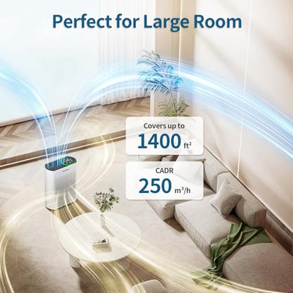 Air Purifier for Large Room, Cleans 2,400 ft² in 30 Mins, 3-Stage True HEPA, 360° Airflow, Large Touch Display Control, Real-Time Air Quality (PM2.5) Display, Ultra-Quiet 20dB Sleep Mode, HAP602 White