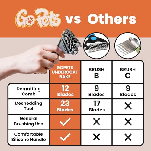 GoPets 2-in-1 Dematting Comb for Dogs, Pet Grooming Rake, Double-Sided Dog Brush for Shedding, Deshedding Brush for Cats, Undercoat Mat Dematting Tool for Long Haired Cats, Grooming Matting Hair