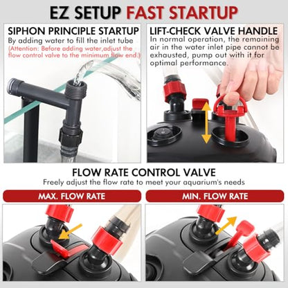 PONDFORSE 225GPH Canister Filter, External Aquarium Filter Ultra-Quiet Water Circulation Cleaning Machine with Media for Fish Tanks and Aquariums Up to 55 Gallons (225GPH)