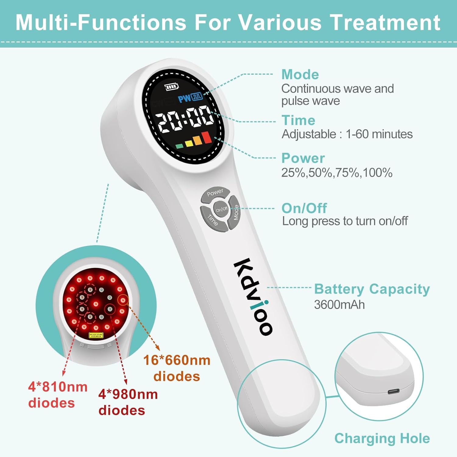 Cold Laser Therapy Device for Dogs, 16pcs 660nm & 4pcs 810nm & 4pcs 980nm Infrared Red Light Therapy Machine for Pain Relief, Arthritis, Spinal, Promote Blood Circulation, for Pets