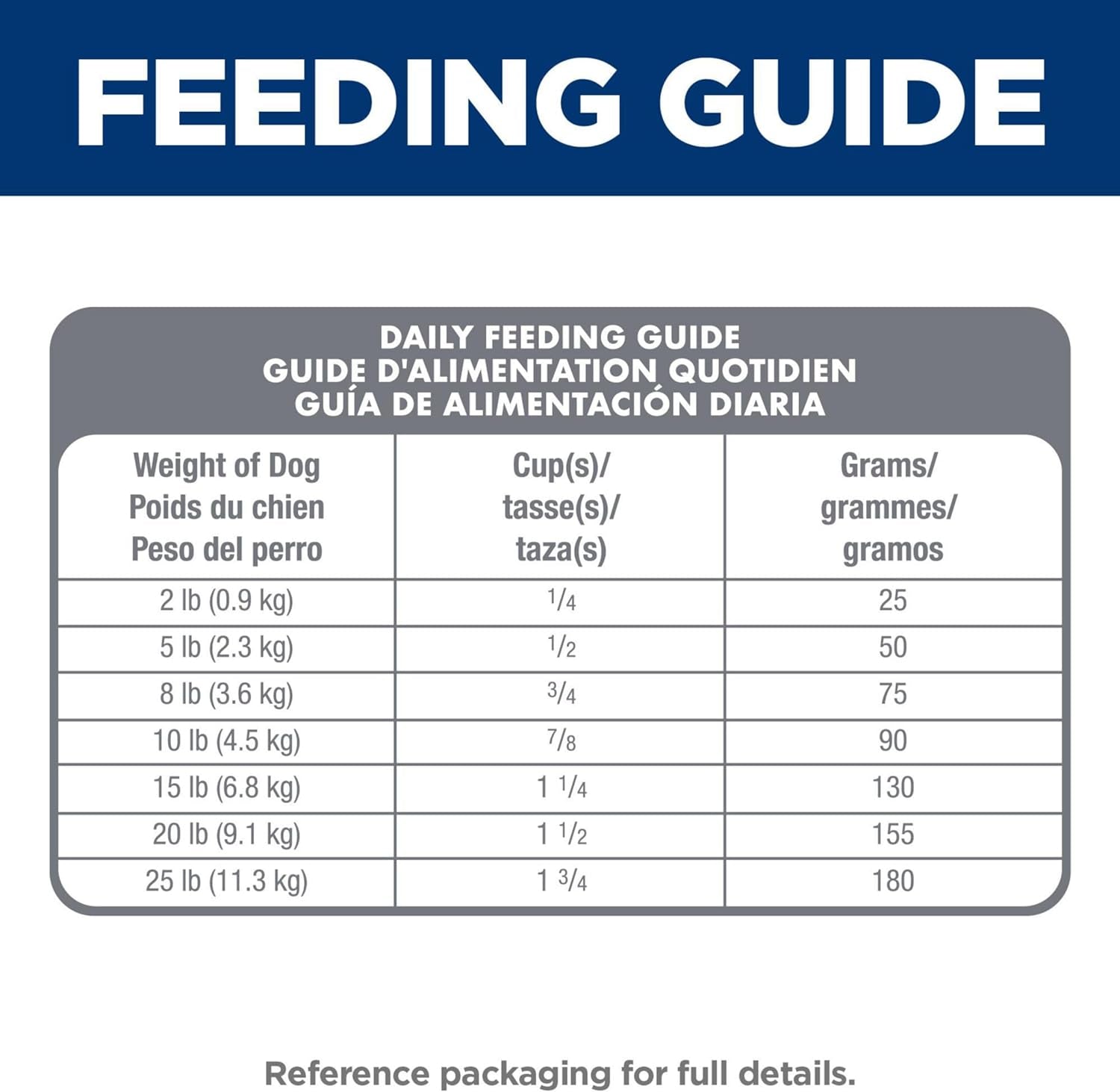 Hill'S Science Diet Sensitive Stomach & Skin, Adult 1-6, Small & Mini Breeds Stomach & Skin Sensitivity Supoort, Dry Dog Food, Chicken Recipe, 15 Lb Bag