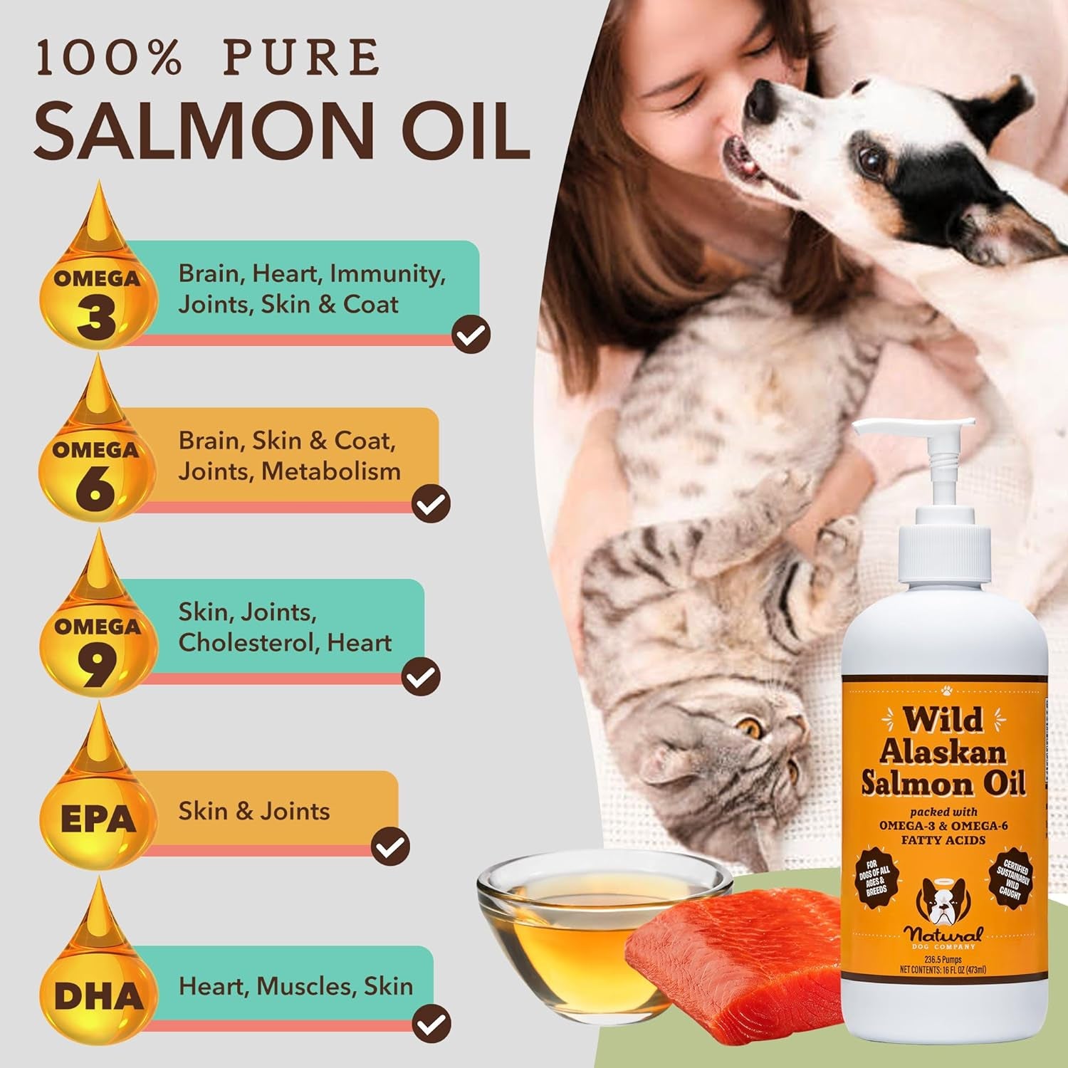 Natural Dog Company Ultra Omega 3 Fish Oil for Dogs 16Oz | Supplement for Shedding, Allergy, Itch Relief | Supports Dry Skin, Joints | Omega 6 & 9 Fish Oil Liquid with Pump | Salmon, Pollock Flax Oil