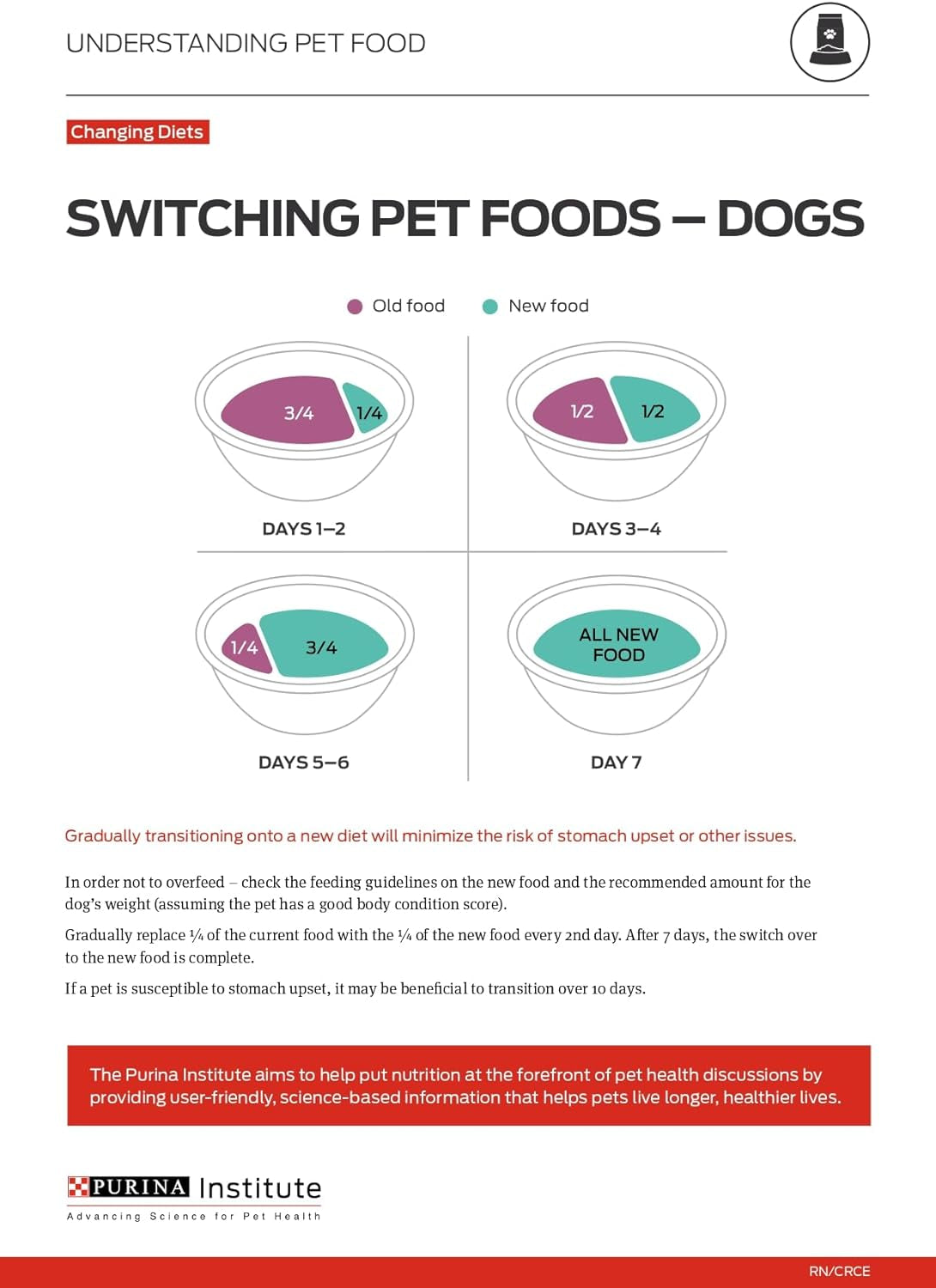 Purina ONE True Instinct High Protein Dry Dog Food Formula with Real Chicken and Duck Natural with Added Vitamins and Minerals Dog Food - 27.5 Lb. Bag