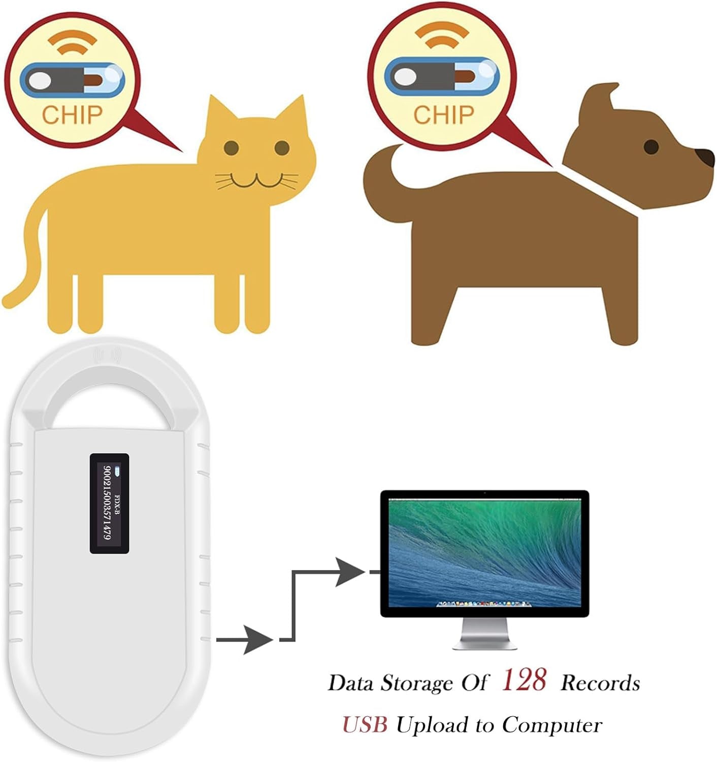 Smoostart Pet Microchip Scanner, Read ISO11784/85/FDX-B/EMID Format Microchip, Data Storage Microchip Reader for Animal/Pet/Dog/Cat/Pig (Black)