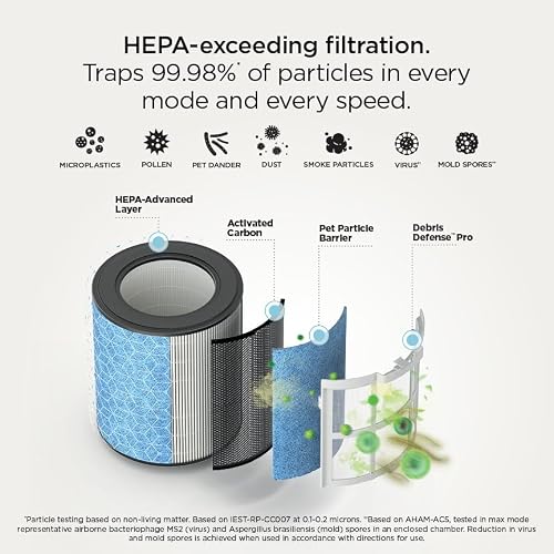 Shark BreatheClear Smart Air Purifier, HP162, Dove