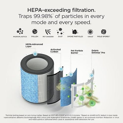 Shark BreatheClear Smart Air Purifier, HP162, Dove