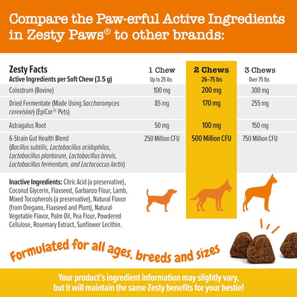 Zesty Paws Dog Allergy Relief - anti Itch Supplement - Omega 3 Probiotics for Dogs - Digestive Health - Soft Chews for Skin & Seasonal Allergies - with Epicor Pets - Mini - Lamb - 90 Count