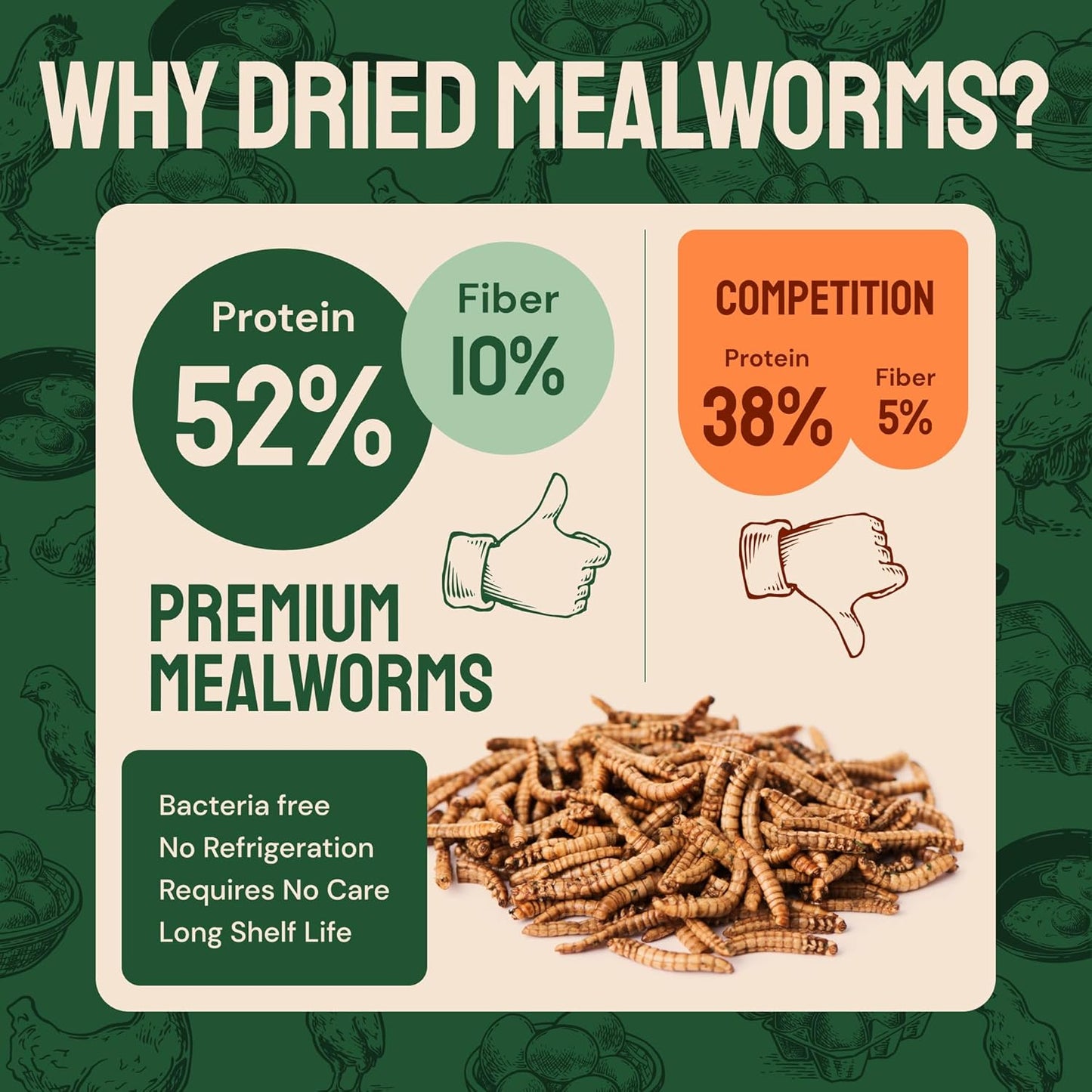 2 lbs Dried Mealworms for Birds – Premium Non-GMO Organic Bird Food for Outside Wild Birds – High Protein Meal Worms, Dried for Birds Feeder – Mealworms for Blue Birds, Reptiles & Turtles