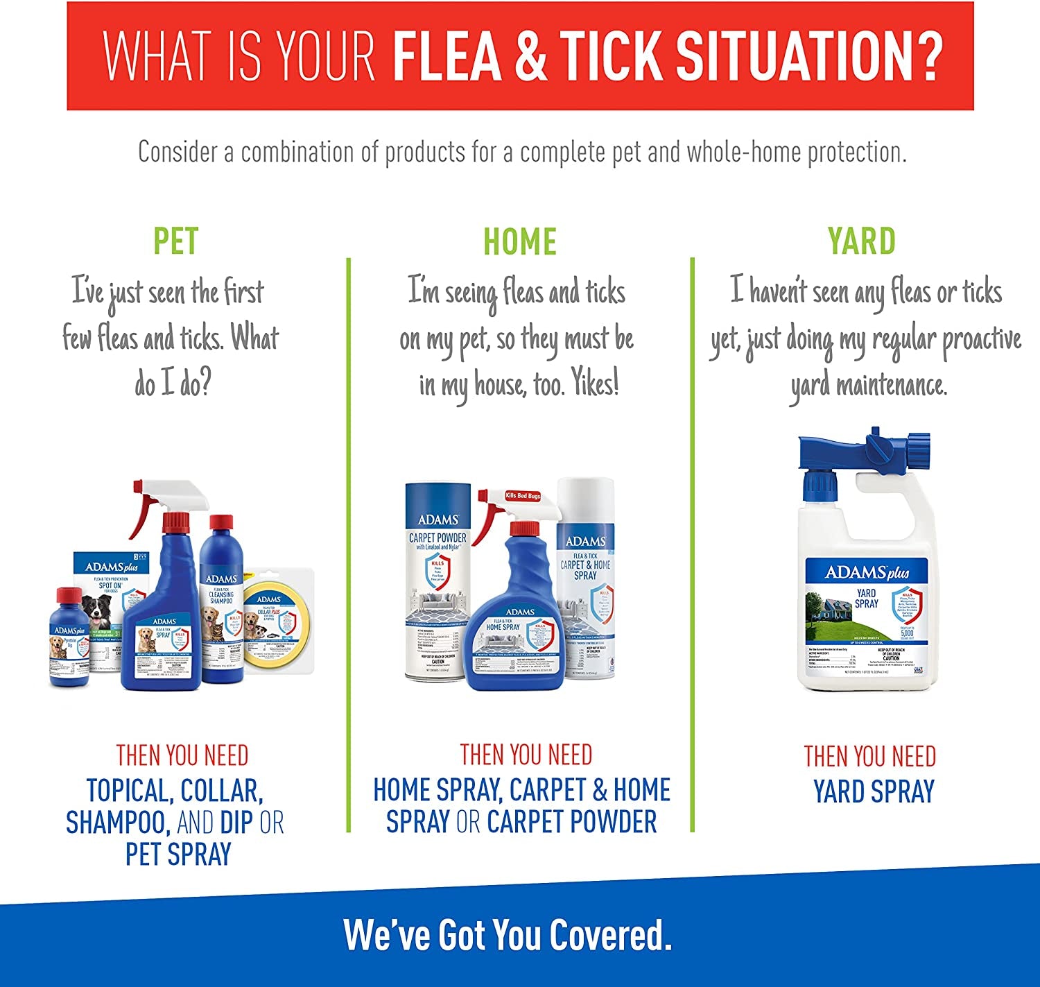 Adams Flea & Tick Spray, Kills Fleas, Flea Eggs, Larvae, Bed Bugs, Ticks, Ants, Cockroaches, Spiders, Mosquitoes and Many Other Listed Nuisance Pests in the Home, 24 Fl Oz