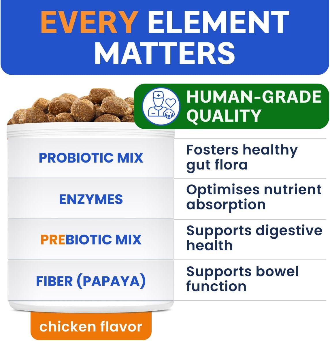 Bark&Spark Dog Probiotics & Digestive Enzymes (Gut Health) Allergy & Itchy Skin - Pet Diarrhea Gas Treatment Upset Stomach Relief, Digestion Health Prebiotic Supplement Tummy Treat (180Ct Chicken)